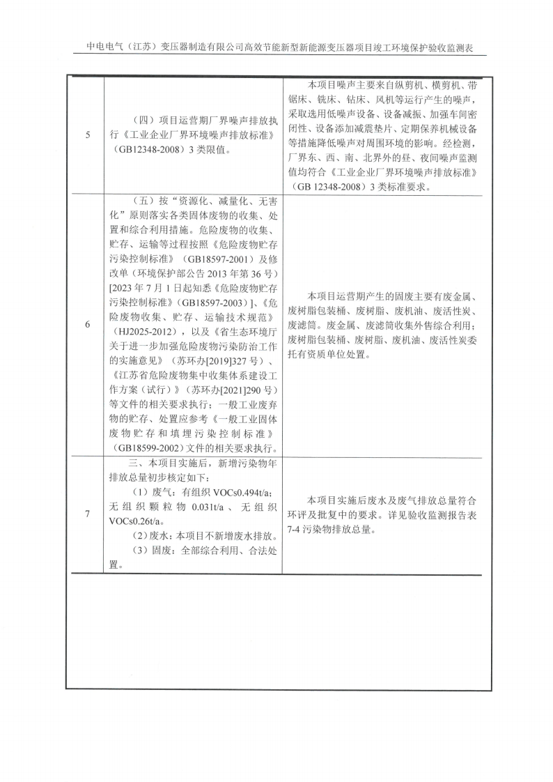 中电电气（江苏）变压器制造有限公司验收监测报告表_15.png